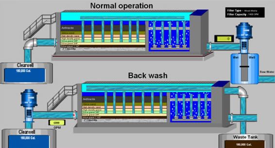 Water Treatment Image Example