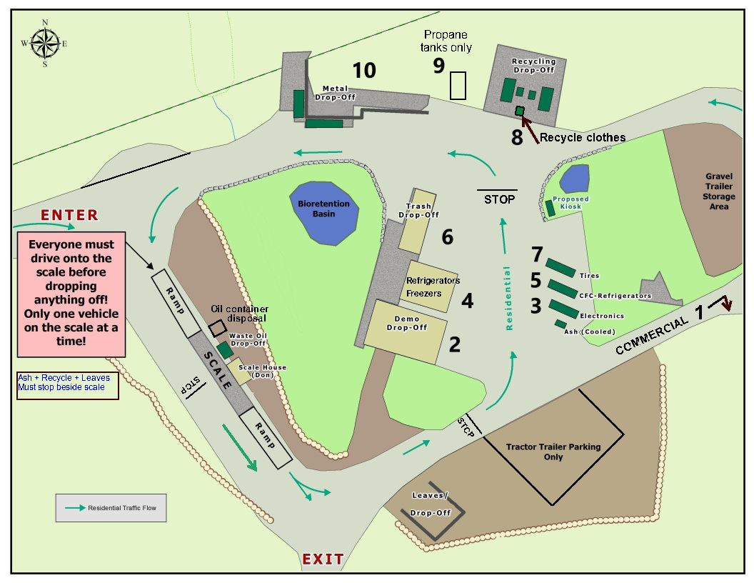 Transfer Station Layout