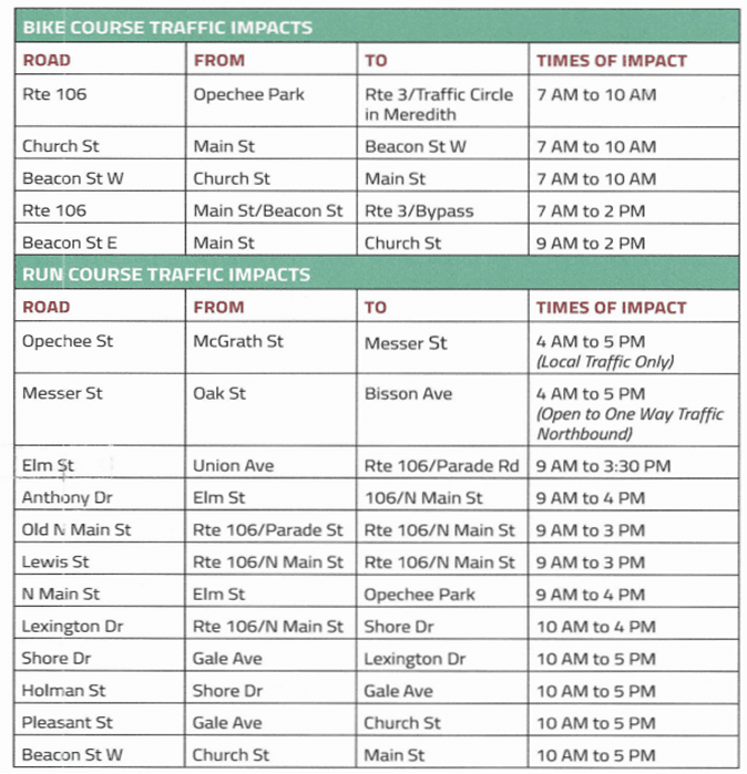 Bike Course Traffic Impacts - Timberman 2022